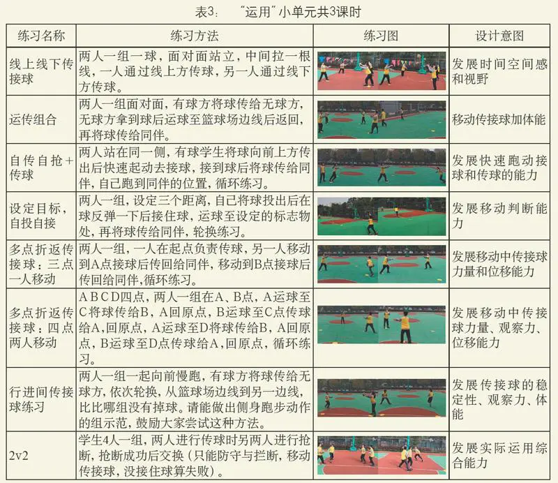 篮球小学生基本功训练教学反思怎么写_1
