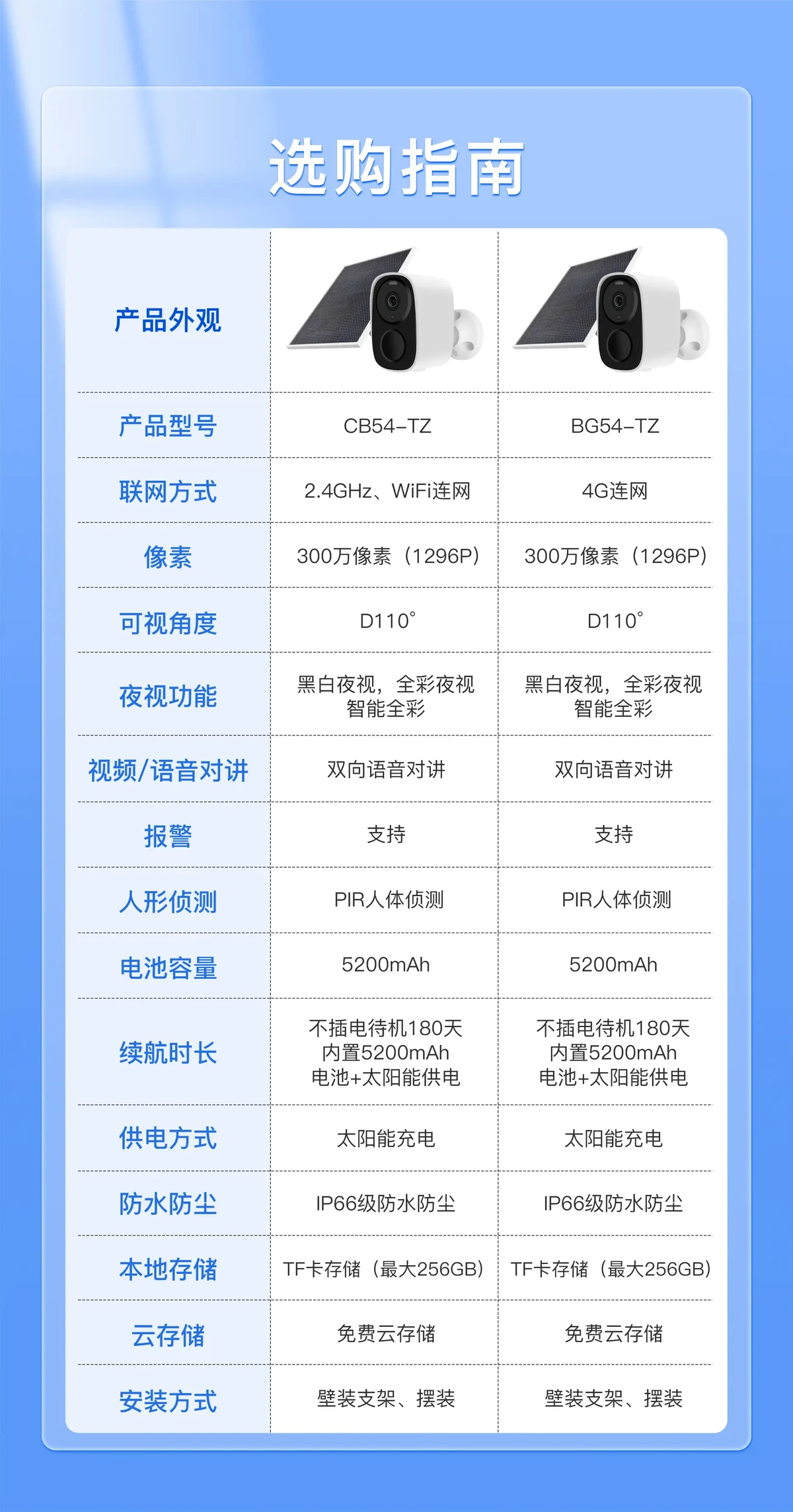 如何在篮球冬令营中加强体能训练?_0